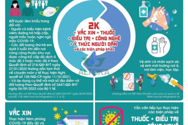 Thông điệp chống dịch Covid 19 - Bộ y tế